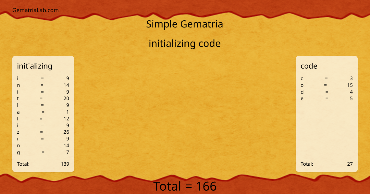 initializing code in simple Gematria